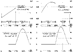 Plots showing current/voltage waveforms under various load/operating conditions.
